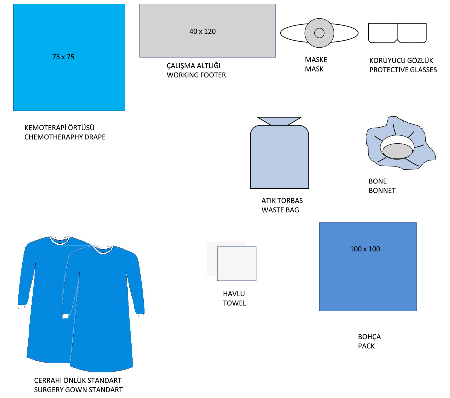 Onkoloji Cerrahi Örtü Setleri