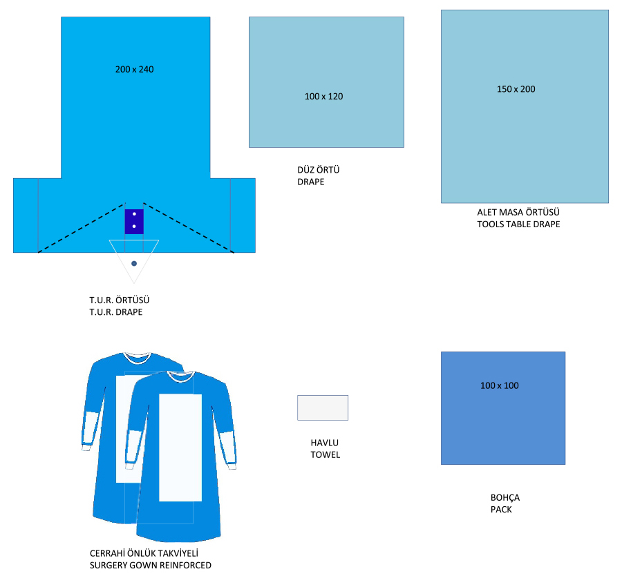 Üroloji Cerrahi Örtü Setleri