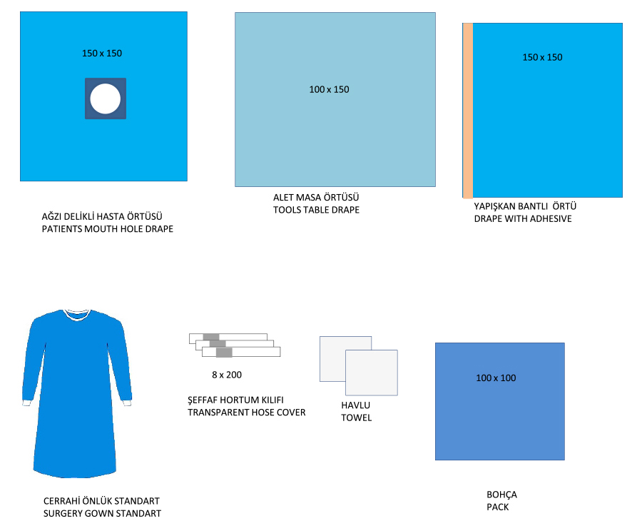 Diş Cerrahi Örtü Setleri